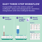 An infographic explaining a three-step workflow compatible with trürRapid tests and the trürRapid Reader. The top purple banner reads 'EASY THREE STEP WORKFLOW.