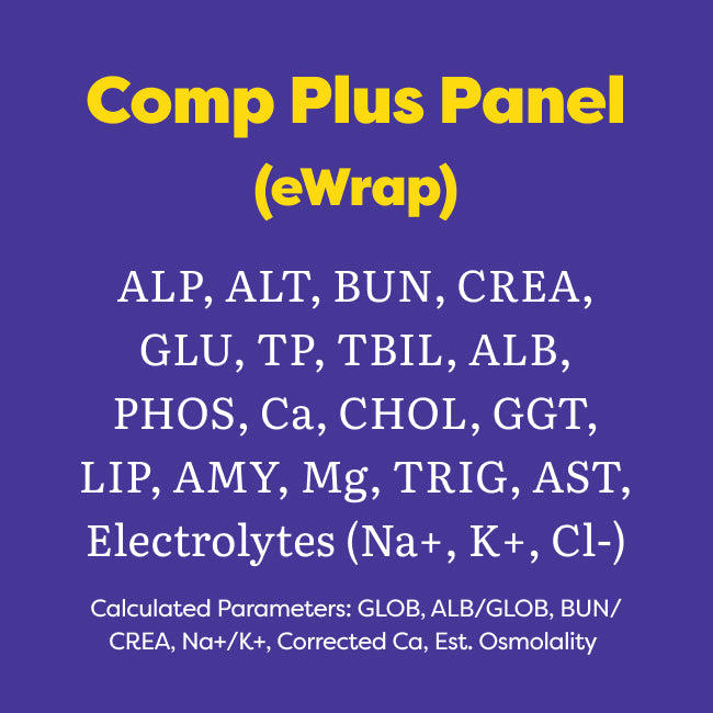 A purple informational graphic with yellow and white text reading 'Comp Plus Panel (eWrap)' and listing the panel's analytes, including ALP, ALT, BUN, CREA, GLU, TP, TBIL, ALB, PHOS, Ca, CHOL, GGT, LIP, AMY, Mg, TRIG, AST, Electrolytes (Na+, K+, Cl-), and calculated parameters.