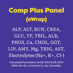 A purple informational graphic with yellow and white text reading 'Comp Plus Panel (eWrap)' and listing the panel's analytes, including ALP, ALT, BUN, CREA, GLU, TP, TBIL, ALB, PHOS, Ca, CHOL, GGT, LIP, AMY, Mg, TRIG, AST, Electrolytes (Na+, K+, Cl-), and calculated parameters.